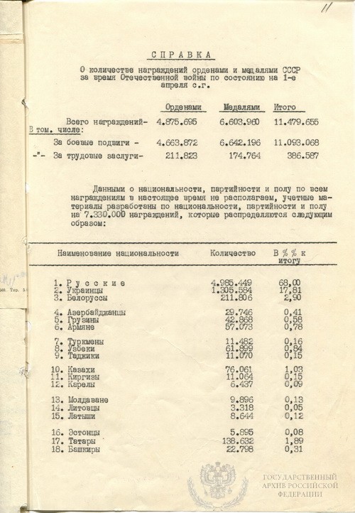 Государственный архив Российской Федерации - ГАРФ - О количестве  награждений орденами и медалями СССР за время войны